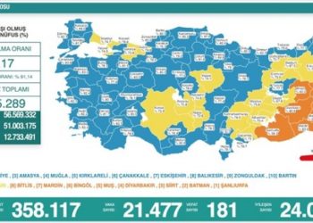 Son 24 saat: 21 bin 477 yeni vaka, 181 can kaybı
