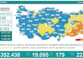 Son 24 saat: 19 bin 95 yeni vaka, 179 can kaybı