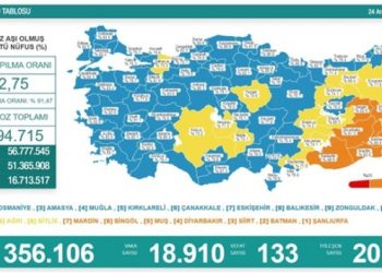 Son 24 saat: 18 bin 910 yeni vaka, 133 can kaybı