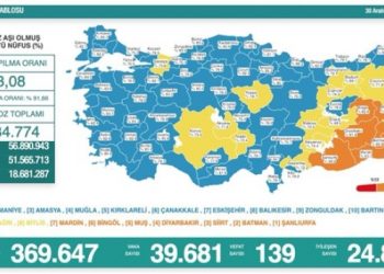 Son 24 saat: 39 bin 681 yeni vaka, 139 can kaybı