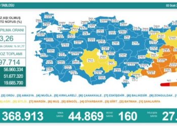 Son 24 saat: 44 bin 869 yeni vaka, 160 can kaybı