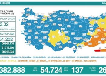 Son 24 saat: 54 bin 724 yeni vaka, 137 can kaybı