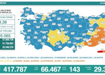 Son 24 saat: 66 bin 467 yeni vaka, 143 can kaybı