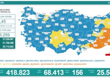Son 24 saat: 68 bin 413 yeni vaka, 156 can kaybı