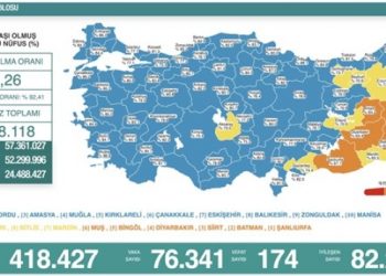 Son 24 saat: 76 bin 341 yeni vaka, 174 can kaybı