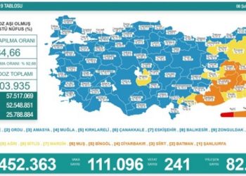 Son 24 saat: 111 bin 96 yeni vaka, 241 can kaybı