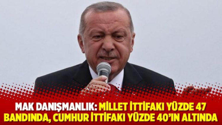 MAK Danışmanlık: Millet İttifakı yüzde 47 bandında, Cumhur İttifakı yüzde 40’ın altında