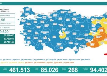Son 24 saat: 85 bin 26 yeni vaka, 268 can kaybı