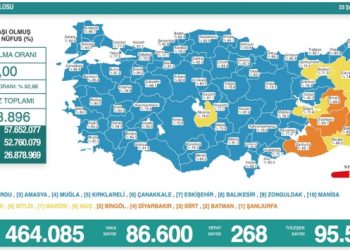Son 24 saat: 86 bin 600 yeni vaka, 268 can kaybı