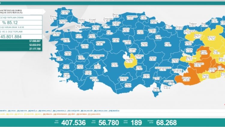 Son 24 saat: 56 bin 780 yeni vaka, 189 can kaybı