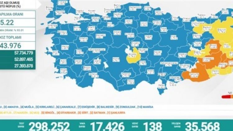 Son 24 saat: 17 bin 426 yeni vaka, 138 can kaybı