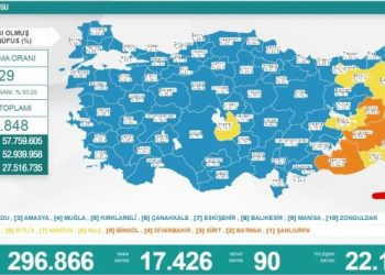 Son 24 saat: 17 bin 426 yeni vaka, 90 can kaybı