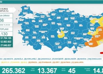 Son 24 saat: 13 bin 367 yeni vaka, 45 can kaybı
