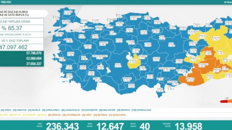 Son 24 saat: 12 bin 647 yeni vaka, 40 can kaybı