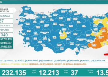 Son 24 saat: 12 bin 213 yeni vaka, 37 can kaybı