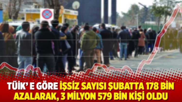 TÜİK’ e göre İşsiz sayısı şubatta 178 bin azalarak, 3 milyon 579 bin kişi oldu