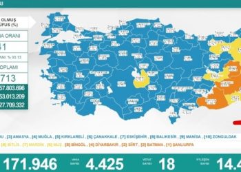 Son 24 saat: 4 bin 425 yeni vaka, 18 can kaybı