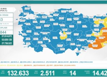 Son 24 saat: 2 bin 511 yeni vaka, 14 can kaybı