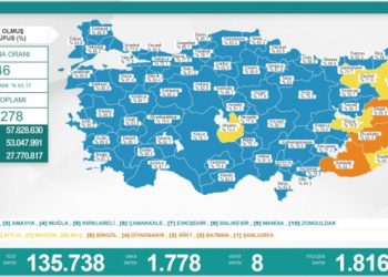 Son 24 saat: Bin 778 yeni vaka, 8 can kaybı