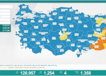 Son 24 saat: Bin 254 yeni vaka, 4 can kaybı