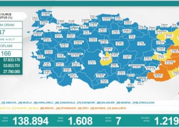 Son 24 saat: Bin 608 yeni vaka, 7 can kaybı