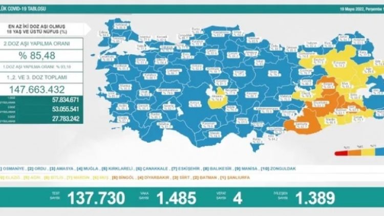 Son 24 saat: Bin 485 yeni vaka, 4 can kaybı