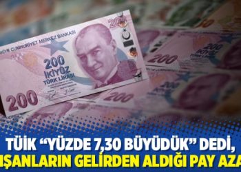 TÜİK “Yüzde 7,30 büyüdük” dedi, çalışanların gelirden aldığı pay azaldı