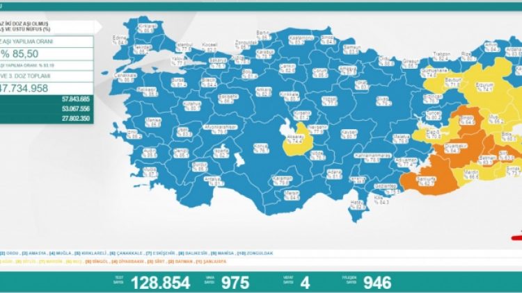 Son 24 saat: 975 yeni vaka, 4 can kaybı