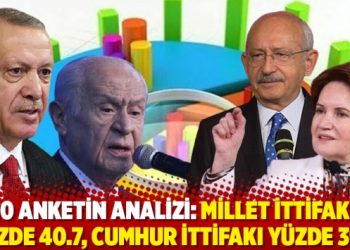 10 anketin analizi: Millet İttifakı yüzde 40.7, Cumhur İttifakı yüzde 39.7