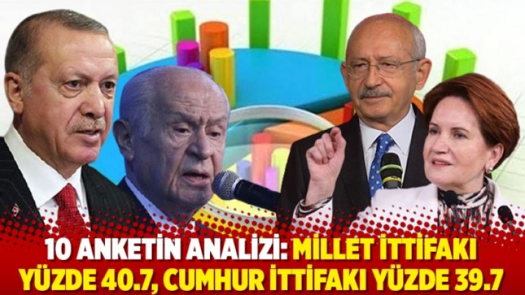 10 anketin analizi: Millet İttifakı yüzde 40.7, Cumhur İttifakı yüzde 39.7