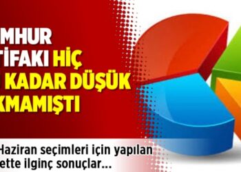24 Haziran seçimleri için yapılan ankette ilginç sonuçlar
