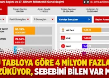 “Bu tabloya göre 4 milyon fazla oy gözüküyor, sebebini bilen var mı?”
