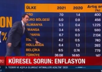 Cemil Barlas Türkiye’nin enflasyonunu toplam enflasyon sandı