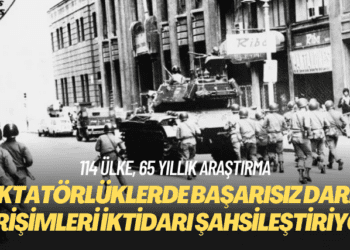 114 ülke, 65 yıllık araştırma: Diktatörlüklerde başarısız darbe girişimleri iktidarı şahsileştiriyor