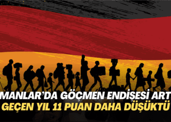 Almanlar’da göçmen endişesi arttı: Geçen yıl 11 puan daha düşüktü