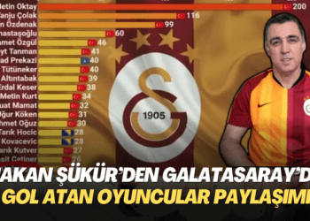 Hakan Şükür’den Galatasaray’da gol atan oyuncular paylaşımı