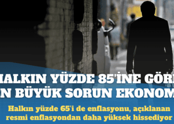 Türkiye’de halkın yüzde 85’ine göre en büyük sorun ekonomi