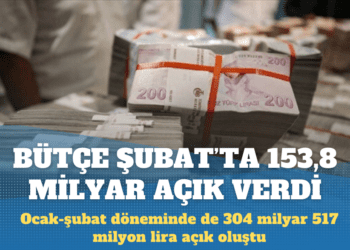 Bütçe şubatta 153,8 milyar lira açık verdi