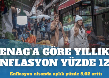 ENAG’a göre yıllık enflasyon yüzde 124,35