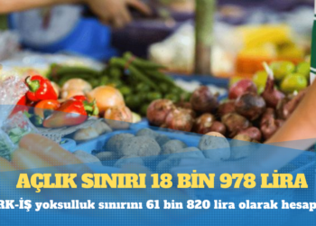 TÜRK-İŞ açıkladı: Açlık sınırı 18 bin 978 lira
