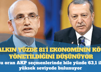 Metropoll anketi: Halkın yüzde 81’i ekonominin kötü yönetildiğini düşünüyor