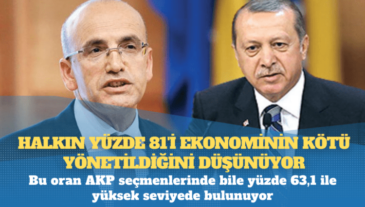 Metropoll anketi: Halkın yüzde 81’i ekonominin kötü yönetildiğini düşünüyor