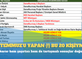 15 Temmuz’u yapan(!) bu 20 kişiymiş!