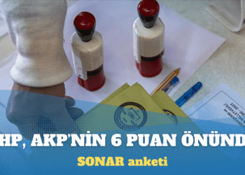 SONAR anketi: CHP, AKP’nin 6 puan önünde