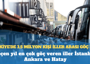 Türkiye’de 3,5 milyon kişi iller arası göç etti