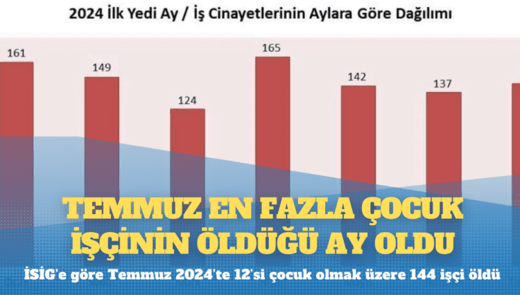 İSİG: Temmuz en fazla çocuk işçinin öldüğü ay oldu