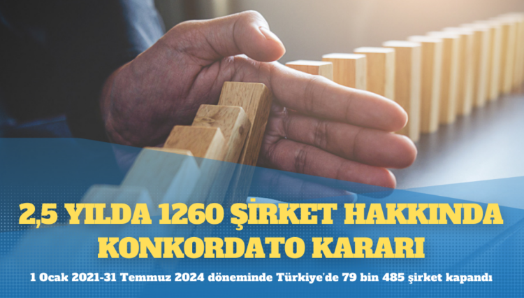 2,5 yılda 1260 şirket hakkında konkordato kararı