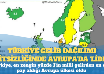 Türkiye gelir dağılımı eşitsizliğinde Avrupa’da ‘lider’