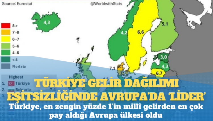 Türkiye gelir dağılımı eşitsizliğinde Avrupa’da ‘lider’