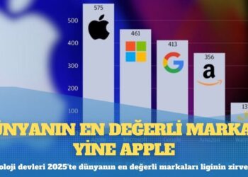 Teknoloji devleri 2025’te dünyanın en değerli markaları liginin zirvesinde